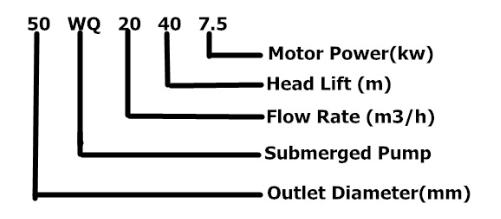 Pompa QW/WQ 5hp 7.5hp 10hp 15hp 20hp 25hp 30hp 75hp delle acque reflue del motore elettrico