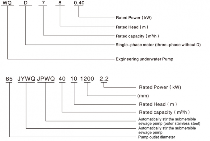 Pompa sommergibile della miscela dell'impedimento automatico non, serie della pompa JYWQ/JPWQ del motore delle acque luride